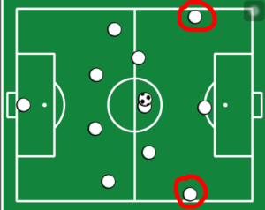 Campo de futebol com círculos brancos representando jogadores