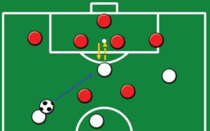 Campo de futebol com peças brancas e vermelhas. Setas amarelas indicam movimentação e azuis as possíveis trajetórias da bola