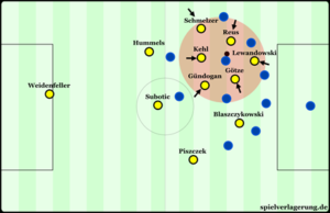 Campo de futebol com círculos amarelos e azuis