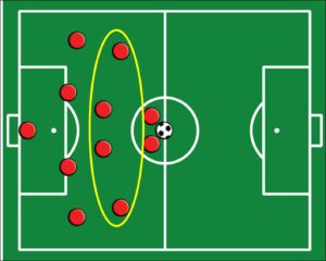 Campo de futebol com círculos vermelhos representando jogadores