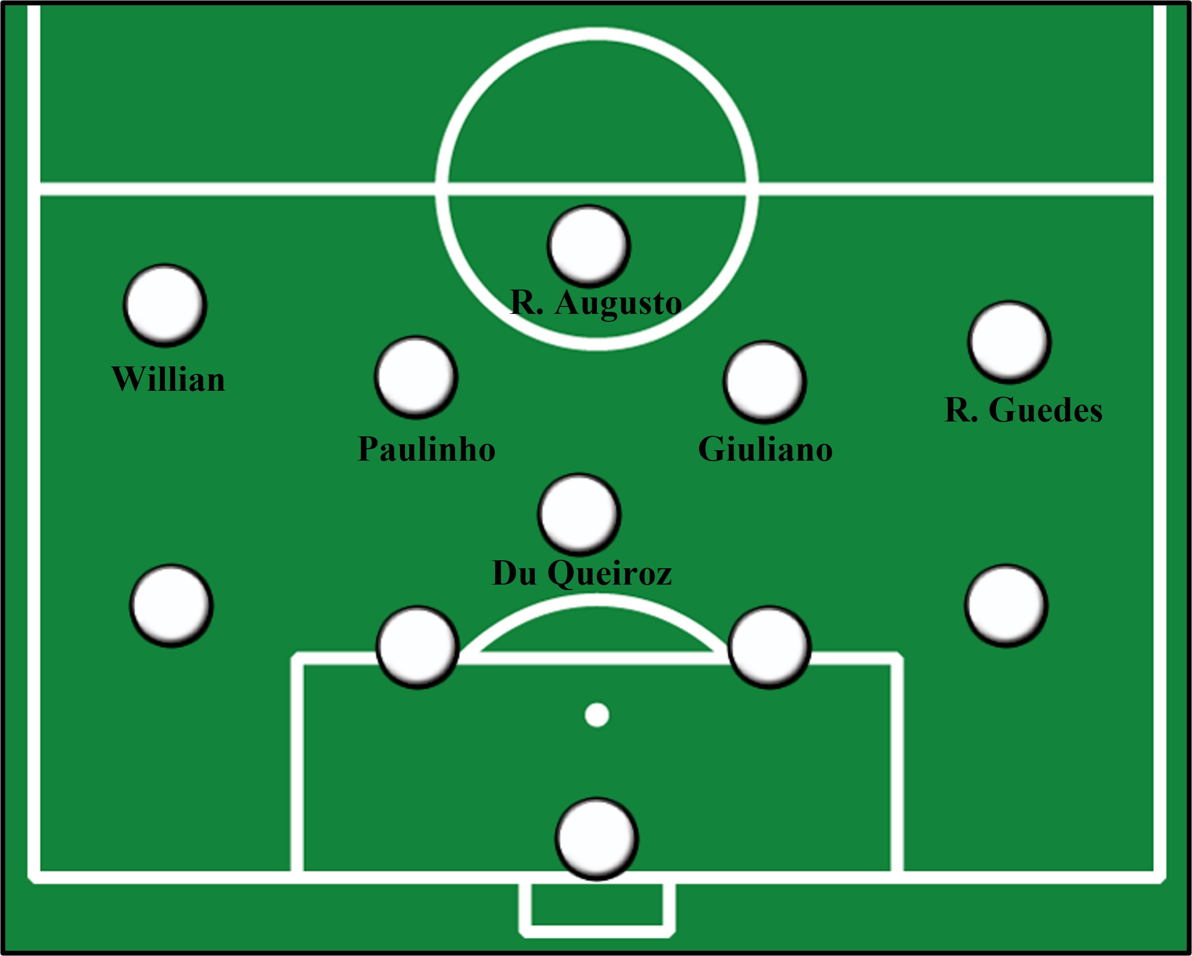 Campo de futebol com bolas brancas representando os jogadores. Estão dispostos na formação 1-4-1-4-1.